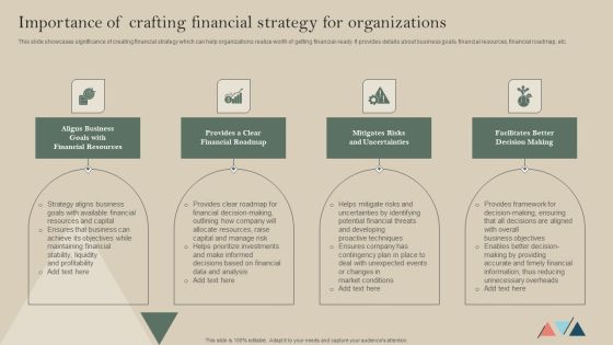 Importance Of Crafting Financial Strategy For Organizations Rules PDF
