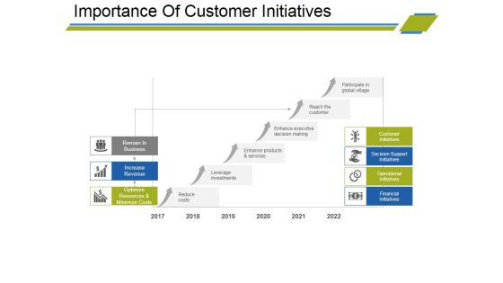 Importance Of Customer Initiatives Ppt PowerPoint Presentation Slides Layout Importance Of Customer Initiatives Ppt PowerPoint Presentation Slides Layout