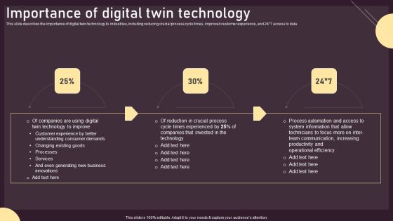 Importance Of Digital Twin Technology Ppt PowerPoint Presentation File Portfolio PDF