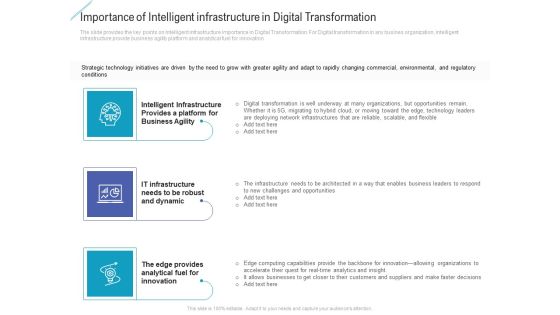 Importance Of Intelligent Infrastructure In Digital Transformation Graphics PDF Importance Of Intelligent Infrastructure In Digital Transformation Graphics PDF