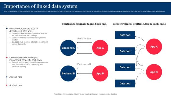 Importance Of Linked Data System Integrating Linked Data To Enhance Operational Effectiveness Slides PDF
