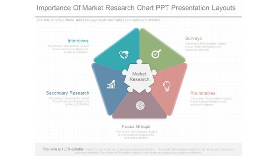 Importance Of Market Research Chart Ppt Presentation Layouts Importance Of Market Research Chart Ppt Presentation Layouts