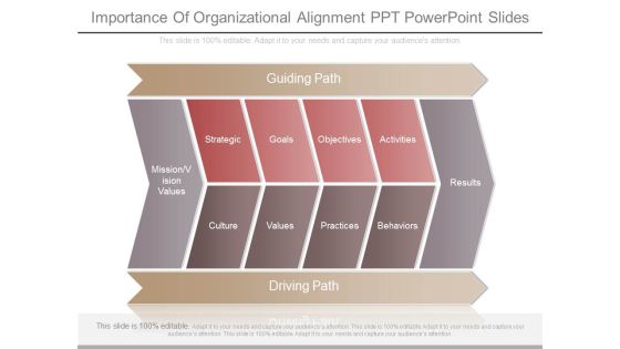 Importance Of Organizational Alignment Ppt Powerpoint Slides Importance Of Organizational Alignment Ppt Powerpoint Slides