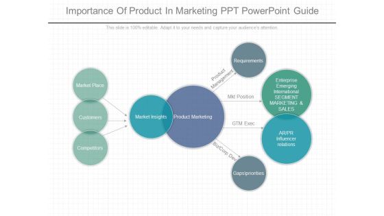 Importance Of Product In Marketing Ppt Powerpoint Guide Importance Of Product In Marketing Ppt Powerpoint Guide