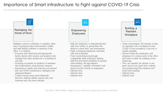 Importance Of Smart Infrastructure To Fight Against Covid19 Crisis Clipart PDF