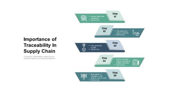 Importance Of Traceability In Supply Chain Ppt PowerPoint Presentation Summary Visuals PDF