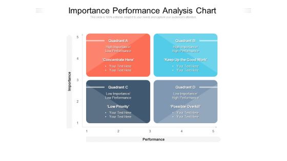 Importance Performance Analysis Chart Ppt PowerPoint Presentation Gallery Examples PDF Importance Performance Analysis Chart Ppt PowerPoint Presentation Gallery Examples PDF