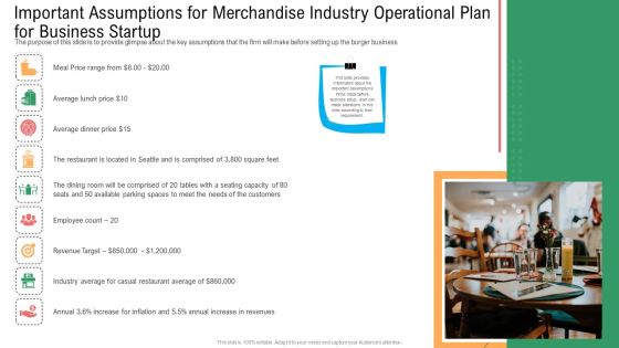 Important Assumptions For Merchandise Industry Operational Plan For Business Startup Themes PDF Important Assumptions For Merchandise Industry Operational Plan For Business Startup Themes PDF