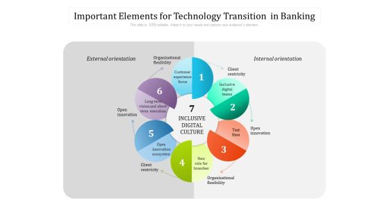 Important Elements For Technology Transition In Banking Ppt PowerPoint Presentation File Grid PDF Important Elements For Technology Transition In Banking Ppt PowerPoint Presentation File Grid PDF