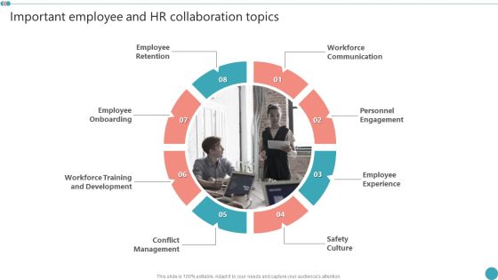 Important Employee And HR Collaboration Topics Employee Engagement HR Strategy At Organization Brochure PDF Important Employee And HR Collaboration Topics Employee Engagement HR Strategy At Organization Brochure PDF