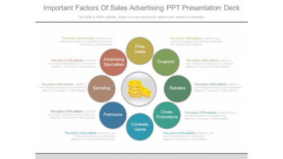 Important Factors Of Sales Advertising Ppt Presentation Deck Important Factors Of Sales Advertising Ppt Presentation Deck