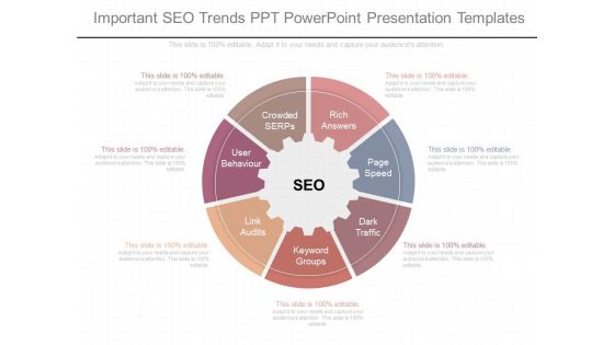 Important Seo Trends Ppt Powerpoint Presentation Templates