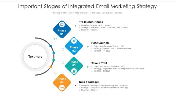 Important Stages Of Integrated Email Marketing Strategy Ppt Styles Skills PDF
