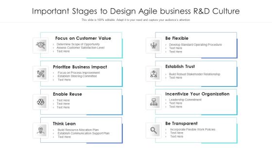 Important Stages To Design Agile Business R And D Culture Ppt PowerPoint Presentation Gallery Graphics PDF
