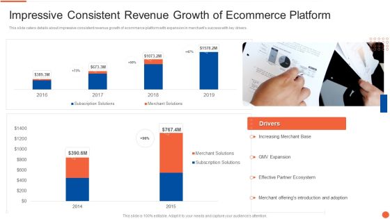 Impressive Consistent Revenue Growth Of Ecommerce Platform Microsoft PDF Impressive Consistent Revenue Growth Of Ecommerce Platform Microsoft PDF