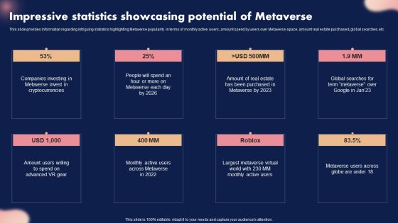 Impressive Statistics Showcasing Potential Of Metaverse Ppt Portfolio Slides PDF