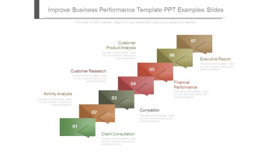 Improve Business Performance Template Ppt Examples Slides Improve Business Performance Template Ppt Examples Slides