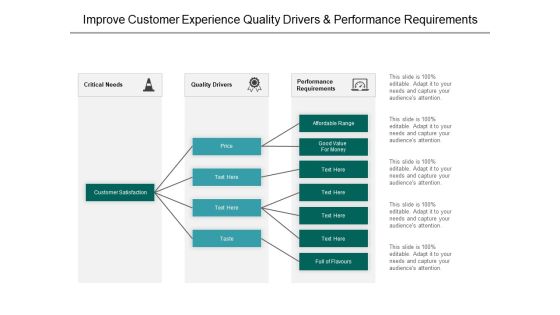 Improve Customer Experience Quality Drivers And Performance Requirements Ppt PowerPoint Presentation Model Professional Improve Customer Experience Quality Drivers And Performance Requirements Ppt PowerPoint Presentation Model Professional