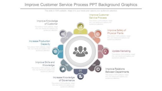 Improve Customer Service Process Ppt Background Graphics