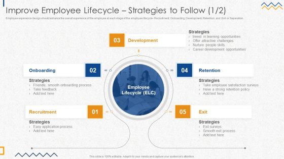 Improve Employee Lifecycle Strategies To Follow Designs PDF