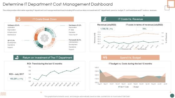 Improved Digital Expenditure Determine IT Department Cost Management Dashboard Introduction PDF Improved Digital Expenditure Determine IT Department Cost Management Dashboard Introduction PDF