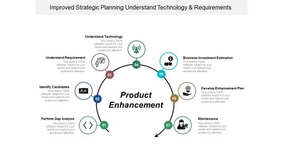 Improved Strategic Planning Understand Technology And Requirements Ppt Powerpoint Presentation Model File Formats