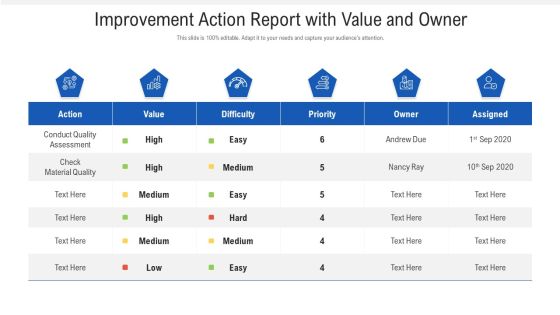 Improvement Action Report With Value And Owner Ppt PowerPoint Presentation Professional Themes PDF Improvement Action Report With Value And Owner Ppt PowerPoint Presentation Professional Themes PDF