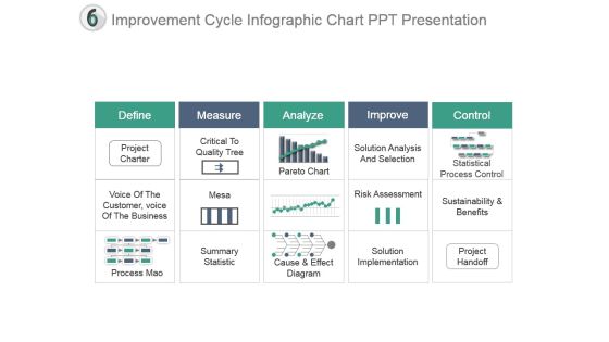 Improvement Cycle Infographic Chart Ppt Presentation Improvement Cycle Infographic Chart Ppt Presentation