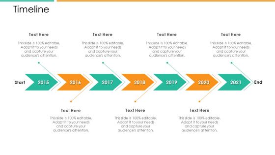 Improvement In Employee Turnover In Technology Industry Timeline Information PDF