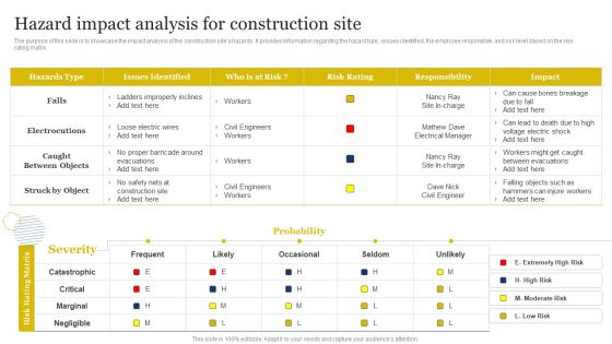 Improvement Of Safety Performance At Construction Site Hazard Impact Analysis For Construction Formats PDF