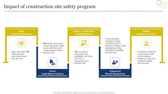 Improvement Of Safety Performance At Construction Site Impact Of Construction Site Safety Pictures PDF Improvement Of Safety Performance At Construction Site Impact Of Construction Site Safety Pictures PDF