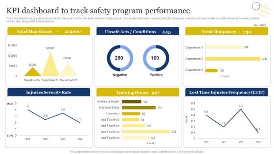 Improvement Of Safety Performance At Construction Site Kpi Dashboard To Track Safety Program Microsoft PDF Improvement Of Safety Performance At Construction Site Kpi Dashboard To Track Safety Program Microsoft PDF