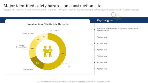 Improvement Of Safety Performance At Construction Site Major Identified Safety Hazards Topics PDF Improvement Of Safety Performance At Construction Site Major Identified Safety Hazards Topics PDF