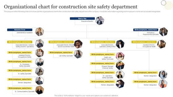 Improvement Of Safety Performance At Construction Site Organizational Chart For Construction Slides PDF