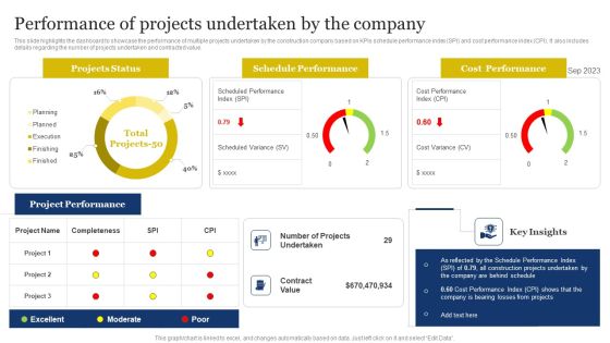 Improvement Of Safety Performance At Construction Site Performance Of Projects Undertaken Pictures PDF Improvement Of Safety Performance At Construction Site Performance Of Projects Undertaken Pictures PDF