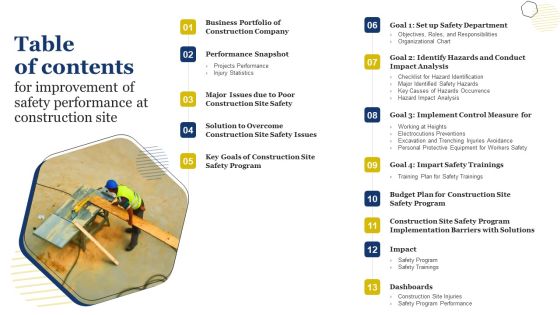 Improvement Of Safety Performance At Construction Site Table Of Contents Sample PDF