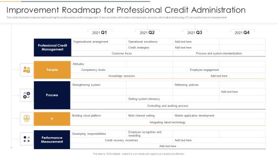 Improvement Roadmap For Professional Credit Administration Rules PDF Improvement Roadmap For Professional Credit Administration Rules PDF