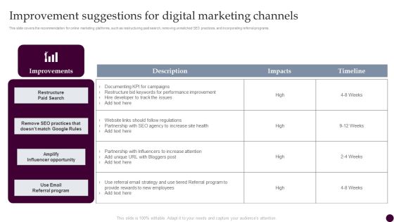 Improvement Suggestions For Digital Marketing Channels Strategies For Acquiring Consumers Professional PDF