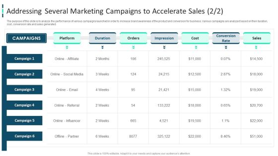 Improving Brand Awareness Through WOM Marketing Addressing Several Marketing Campaigns To Accelerate Sales Cost Icons PDF Improving Brand Awareness Through WOM Marketing Addressing Several Marketing Campaigns To Accelerate Sales Cost Icons PDF