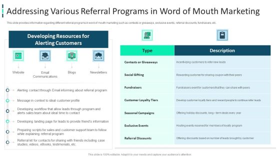 Improving Brand Awareness Through WOM Marketing Addressing Various Referral Programs In Word Of Mouth Marketing Graphics PDF Improving Brand Awareness Through WOM Marketing Addressing Various Referral Programs In Word Of Mouth Marketing Graphics PDF