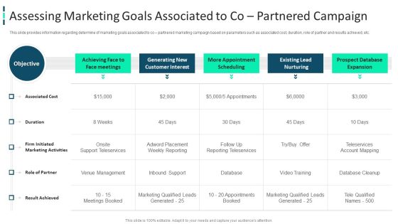 Improving Brand Awareness Through WOM Marketing Assessing Marketing Goals Associated To Co Partnered Campaign Mockup PDF