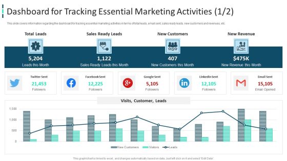 Improving Brand Awareness Through WOM Marketing Dashboard For Tracking Essential Marketing Activities Professional PDF Improving Brand Awareness Through WOM Marketing Dashboard For Tracking Essential Marketing Activities Professional PDF