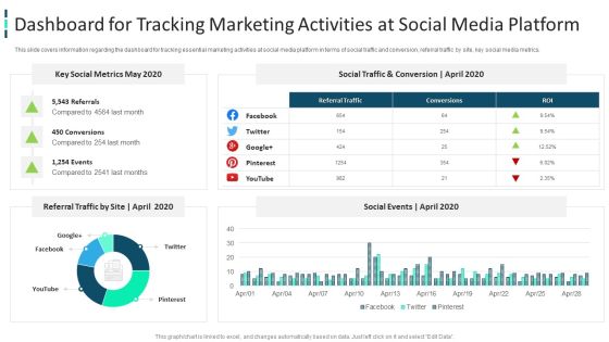Improving Brand Awareness Through WOM Marketing Dashboard For Tracking Marketing Activities At Social Media Platform Diagrams PDF Improving Brand Awareness Through WOM Marketing Dashboard For Tracking Marketing Activities At Social Media Platform Diagrams PDF