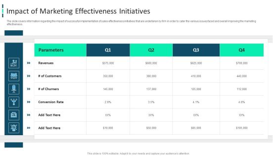 Improving Brand Awareness Through WOM Marketing Impact Of Marketing Effectiveness Initiatives Elements PDF Improving Brand Awareness Through WOM Marketing Impact Of Marketing Effectiveness Initiatives Elements PDF