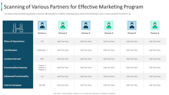Improving Brand Awareness Through WOM Marketing Scanning Of Various Partners For Effective Marketing Program Inspiration PDF