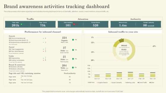 Improving Brand Mentions For Customer Brand Awareness Activities Tracking Dashboard Summary PDF Improving Brand Mentions For Customer Brand Awareness Activities Tracking Dashboard Summary PDF