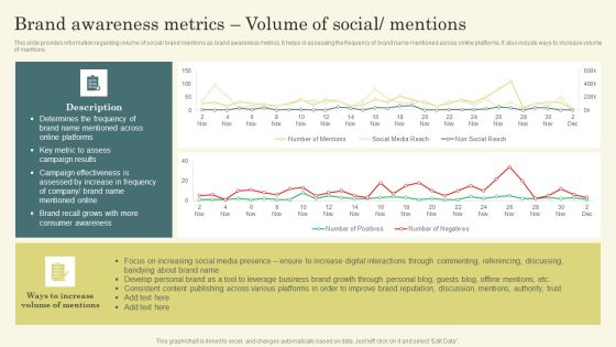 Improving Brand Mentions For Customer Brand Awareness Metrics Volume Of Social Graphics PDF Improving Brand Mentions For Customer Brand Awareness Metrics Volume Of Social Graphics PDF
