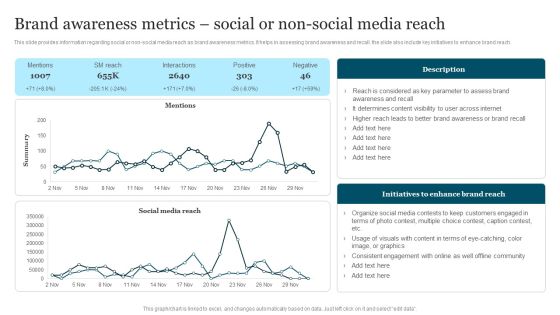 Improving Brand Recognition To Boost Brand Awareness Metrics Social Or Non Social Clipart PDF Improving Brand Recognition To Boost Brand Awareness Metrics Social Or Non Social Clipart PDF