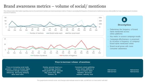 Improving Brand Recognition To Boost Brand Awareness Metrics Volume Of Social Graphics PDF Improving Brand Recognition To Boost Brand Awareness Metrics Volume Of Social Graphics PDF