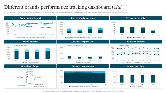 Improving Brand Recognition To Boost Different Brands Performance Tracking Dashboard Ideas PDF Improving Brand Recognition To Boost Different Brands Performance Tracking Dashboard Ideas PDF